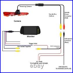 Reverse Backup Camera Kit for Peugeot Expert Citroen Jumpy Dispatch SpaceTourer